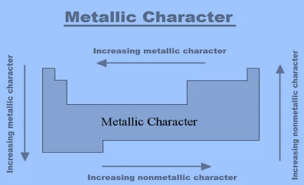 Metallic-Character-and-Non-metallic-Character